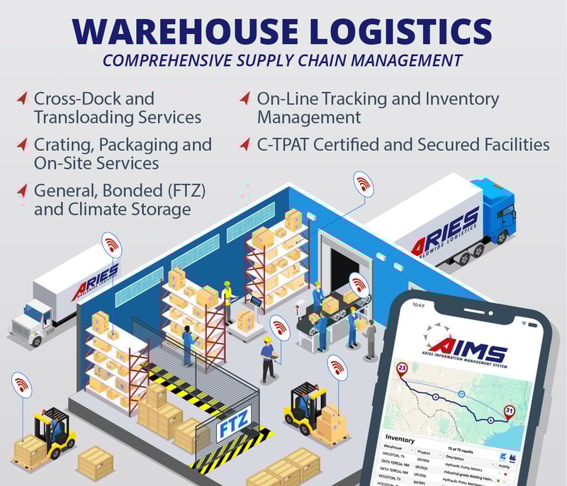 Aries_WARLOG_1280x1100_no-logo