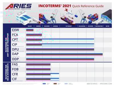 incotermguidejpeg-1 incotermguidejpeg-1